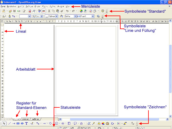 OpenOffice.org 2-Draw Fenster